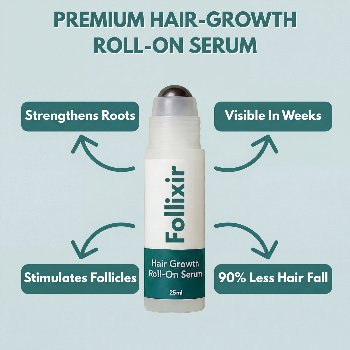 Follixir – Beard Growth Serum