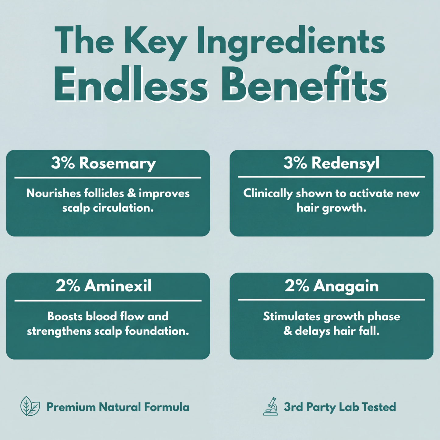 Follixir – Beard Growth Serum