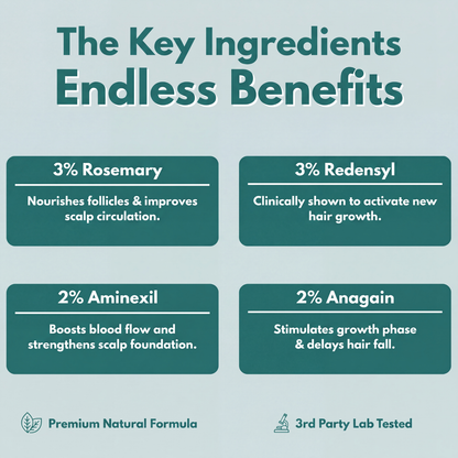 Follixir – Beard Growth Serum