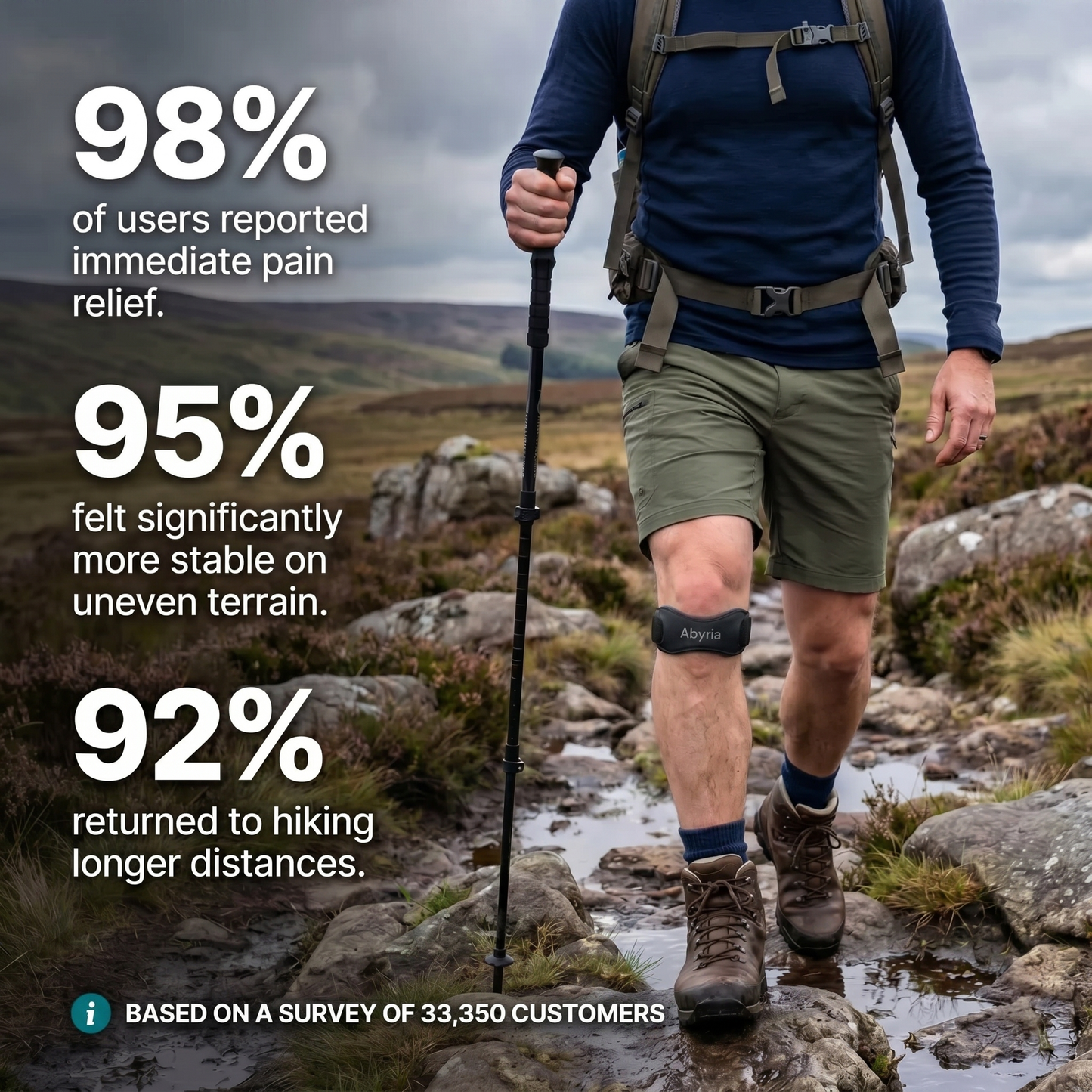 Abyria Precision Knee Strap