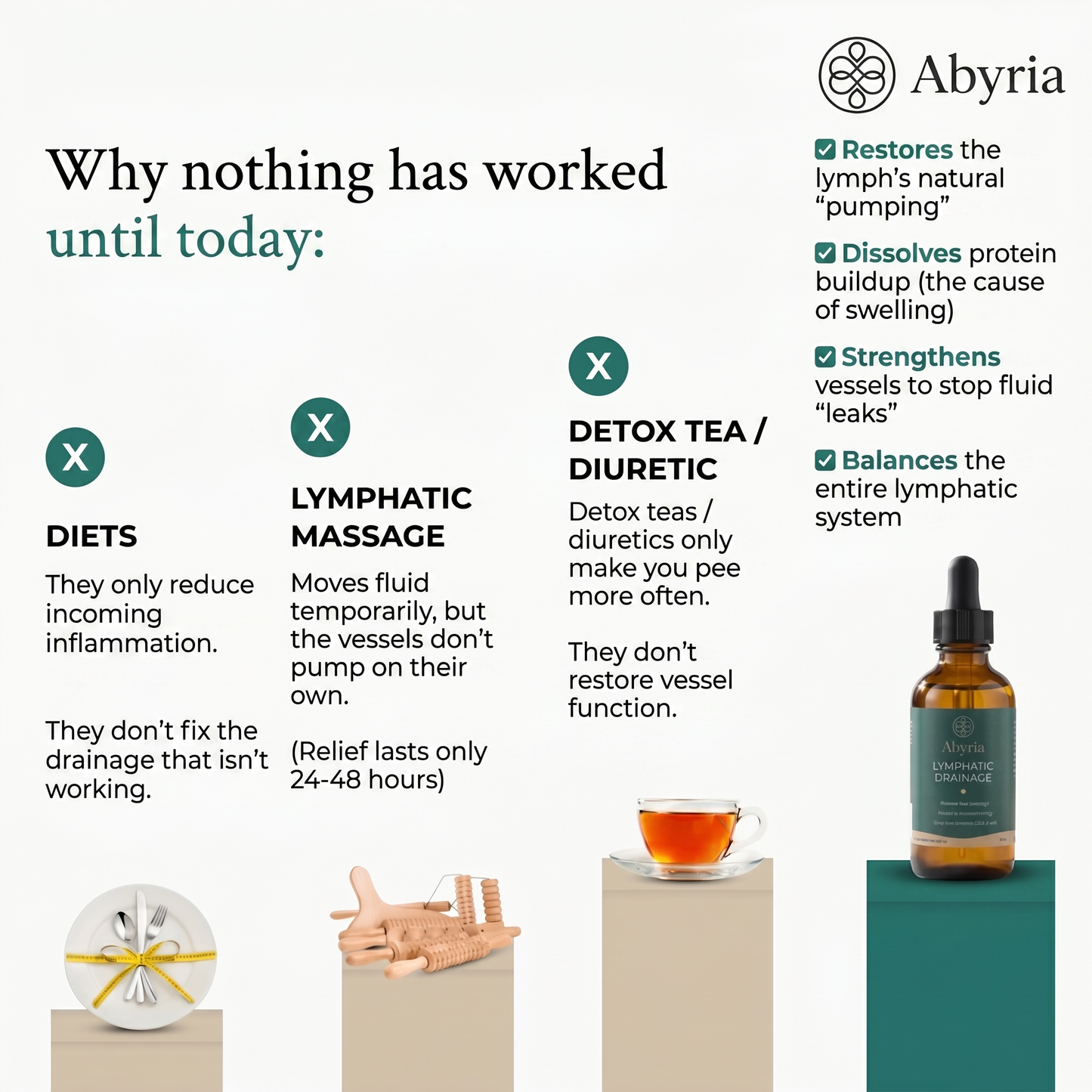 Lymphatic Drainage Elixir