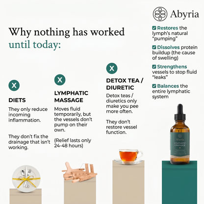 Lymphatic Drainage Elixir